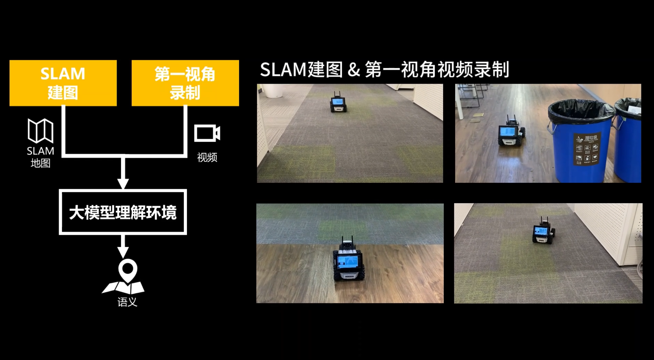 Video-LLM Navigation Preview